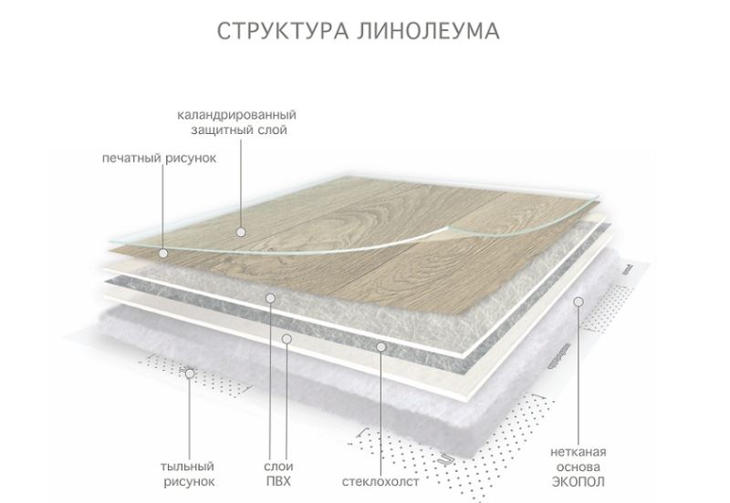 Линолеум бытовой "Комитекс" Версаль Ришелье 171 (4м) — купить в Иркутске